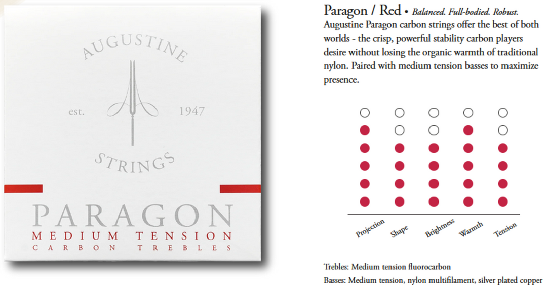 Augustine Cordes pour guitare classique Paragon Carbon - Set rouge (medium/medium)