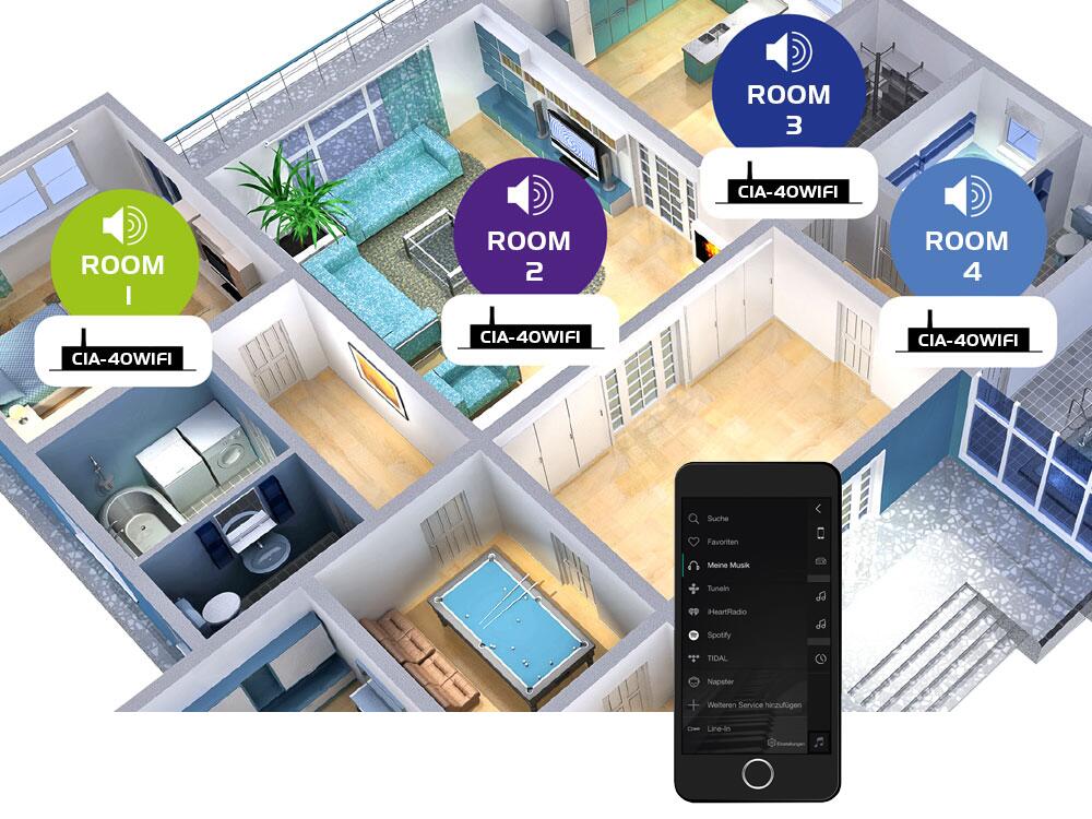 OMNITRONIC CIA-40WIFI Amplificateur WLAN multiroom avec système de streaming