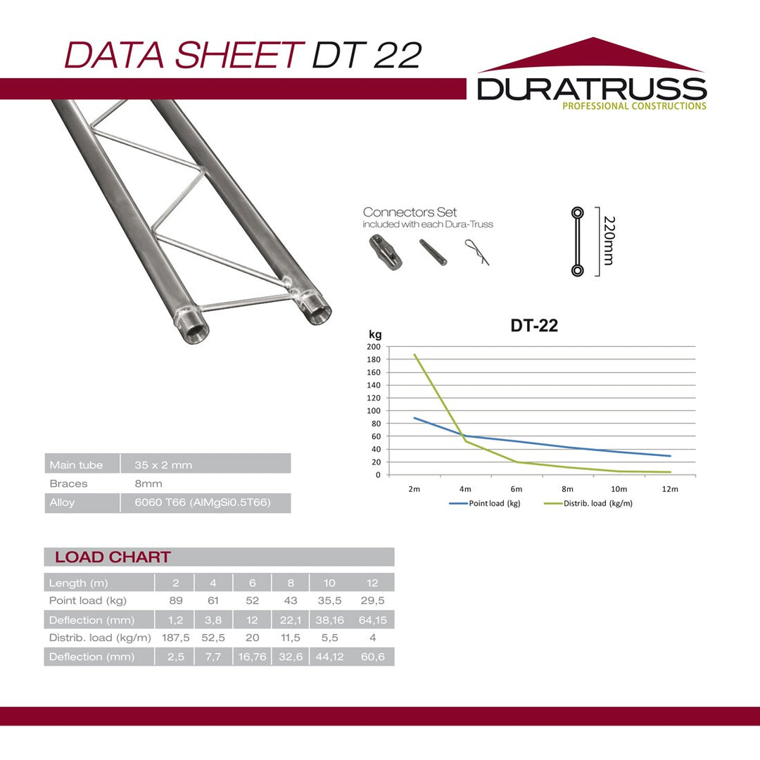 DuraTruss DT 22-100 1 mètre droit