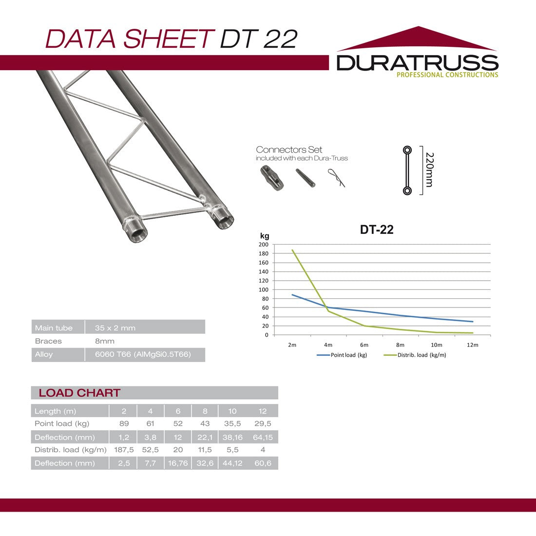 DuraTruss DT 22-100 1 meter straight