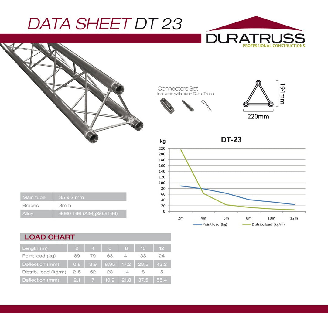 DuraTruss DT 23-T37V Pièce en T verticale 3 voies vers le haut