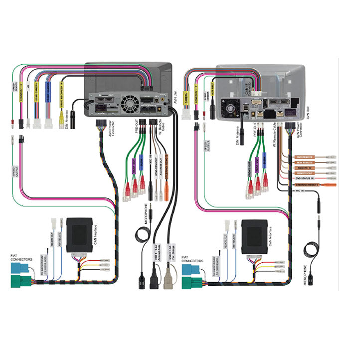 Interface CAN Alpine APF-X305DU8-OE Fiat Ducato 8
