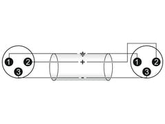 OMNITRONIC Câble adaptateur XLR(M)/XLR(M) 0.2m bk