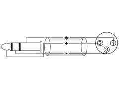 OMNITRONIC câble adaptateur XLR(F)/Jack stéréo 2m bk