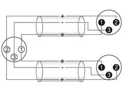 Câble adaptateur OMNITRONIC XLR(F)/2xXLR(M) 1.5m bk