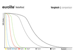 EUROLITE SMOKE FLUID -E- Extreme, liquide à fumée 1l
