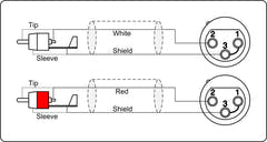 ProCab câble de signal 2 x XLR femelle > 2 x RCA - 3 m