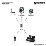 Cameo iDMX CORE - WiFi-til-W-DMX™-konverter