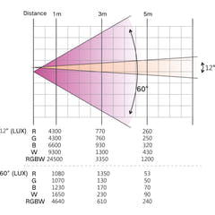 AFX RGBW Led Par avec Zoom (28x10W)
