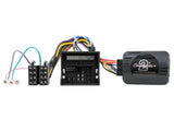 21CTSAD004.2 Interface for Audi A1