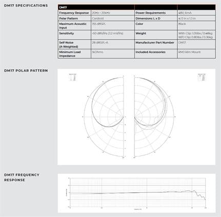 Earthworks DM17 microphone pour tom et caisse claire