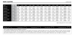 Milos Connecteur conique B pour truss series BTB, STB et QTB