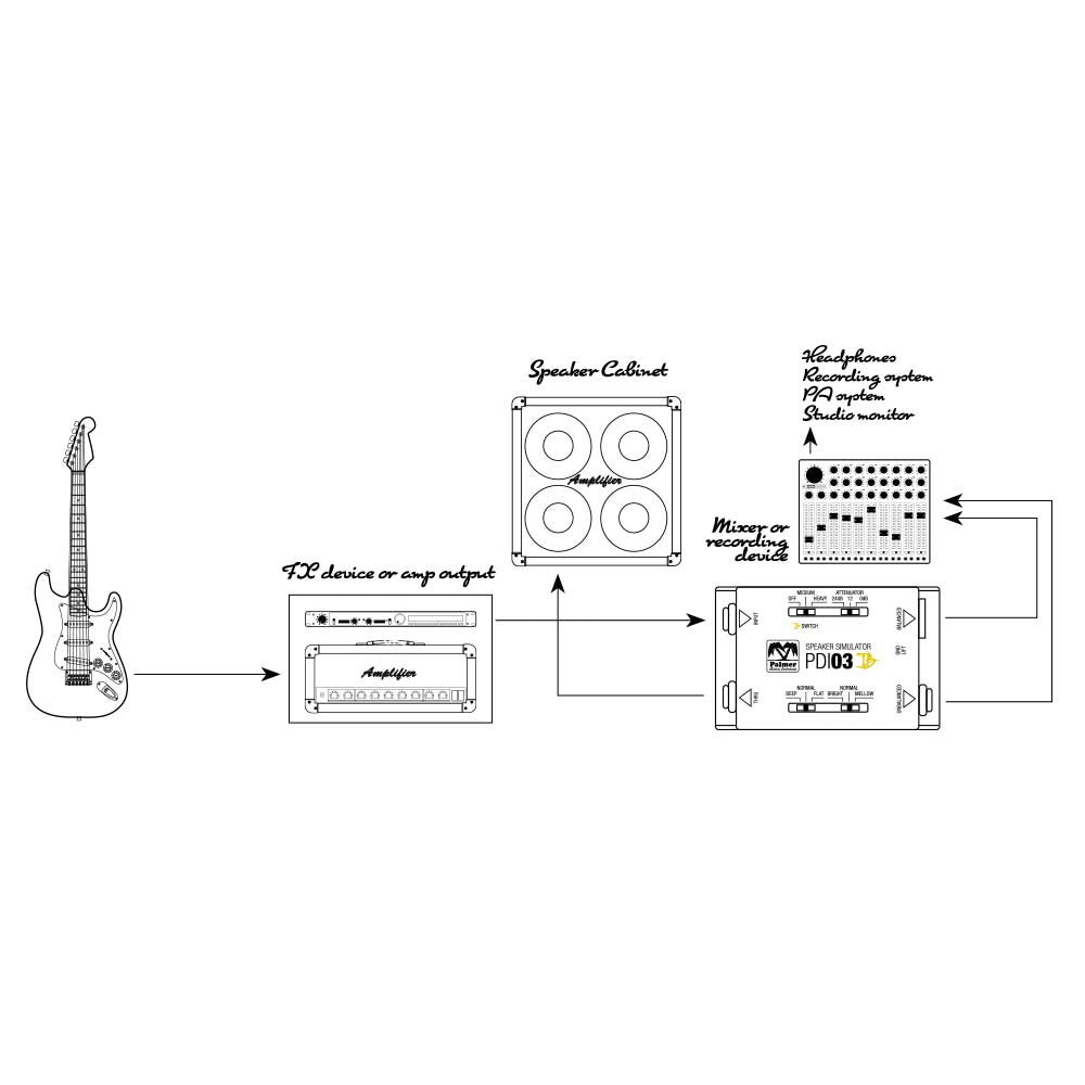 Palmer PDI 03 JB - Simulateur de baffle guitare/DI modèle signature Joe Bonamassa