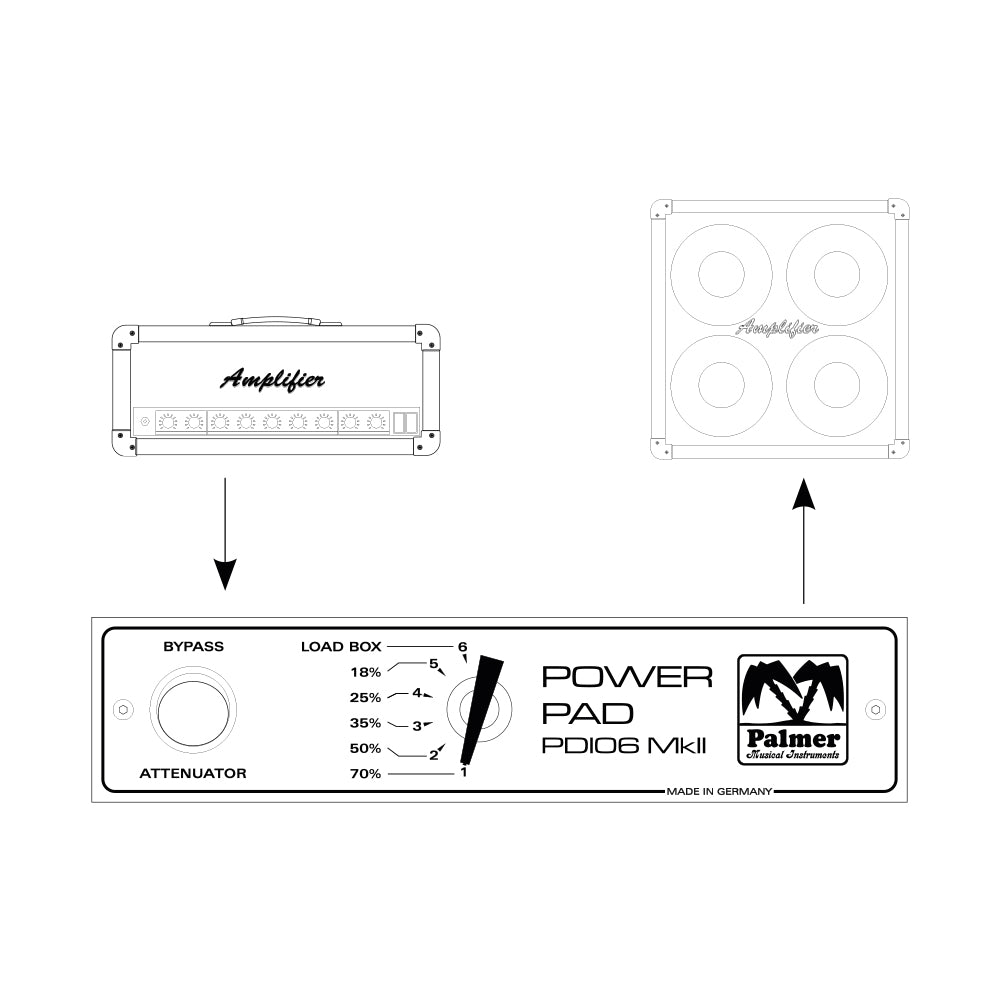 Palmer PDI 06 L16 - Atténuateur d’effets 16 ohm