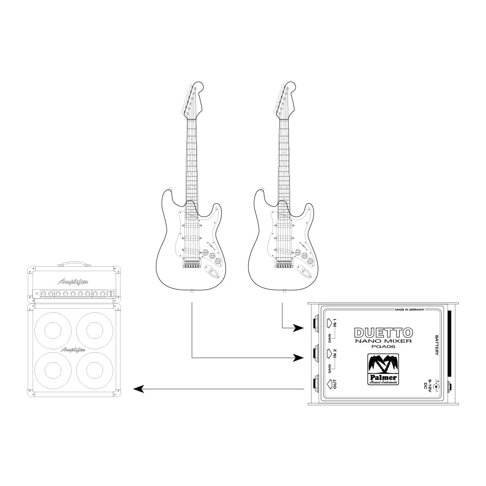 Palmer DUETTO - Nano-mixer pour guitares et signaux ligne