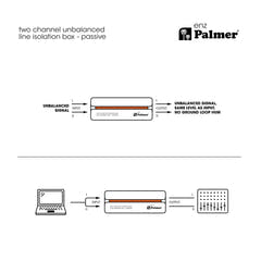Palmer RIVER enz - Boîtier d’isolation 2 canaux pour ligne asymétrique