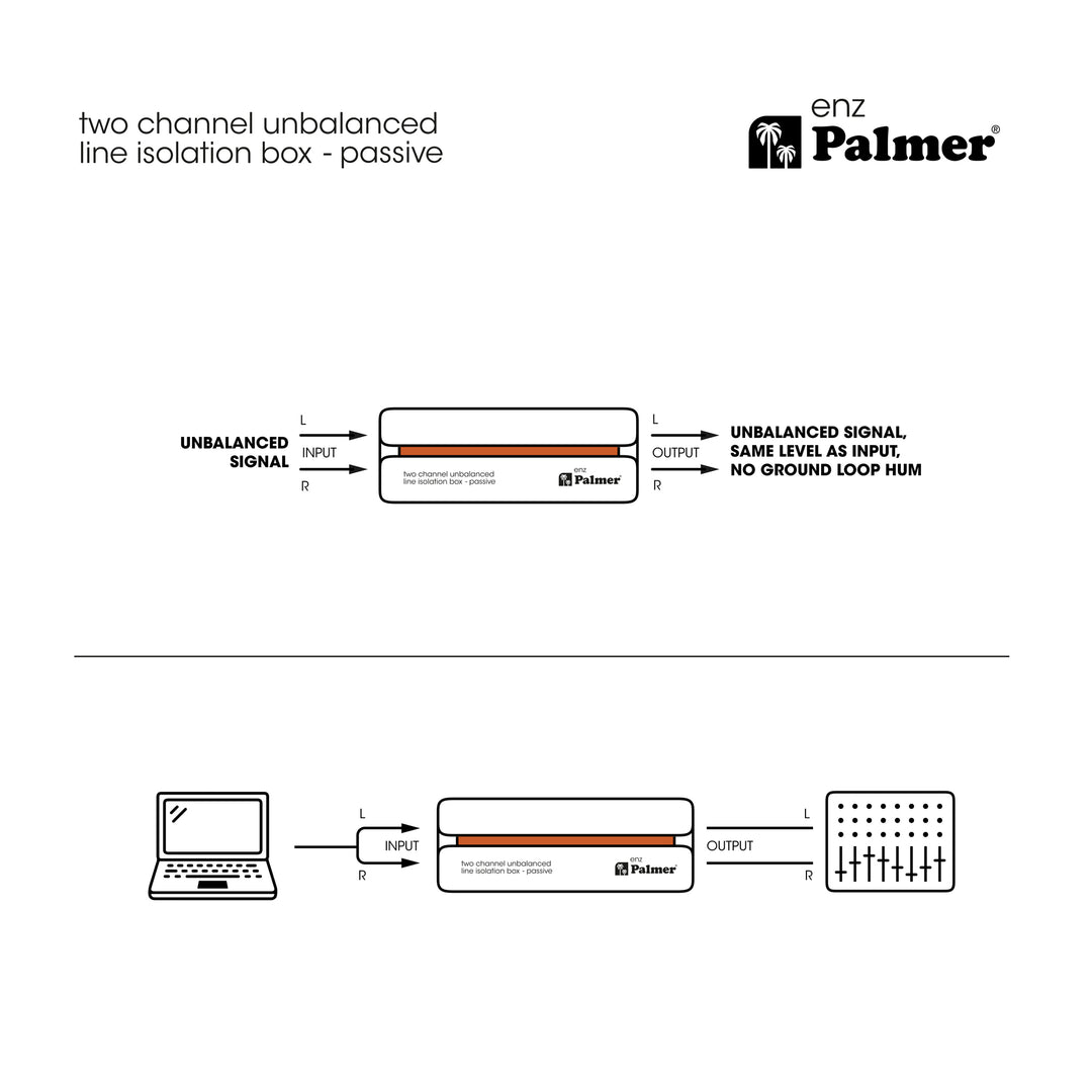 Palmer RIVER enz - Boîtier d’isolation 2 canaux pour ligne asymétrique