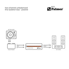 Palmer RIVER enz - Boîtier d’isolation 2 canaux pour ligne asymétrique