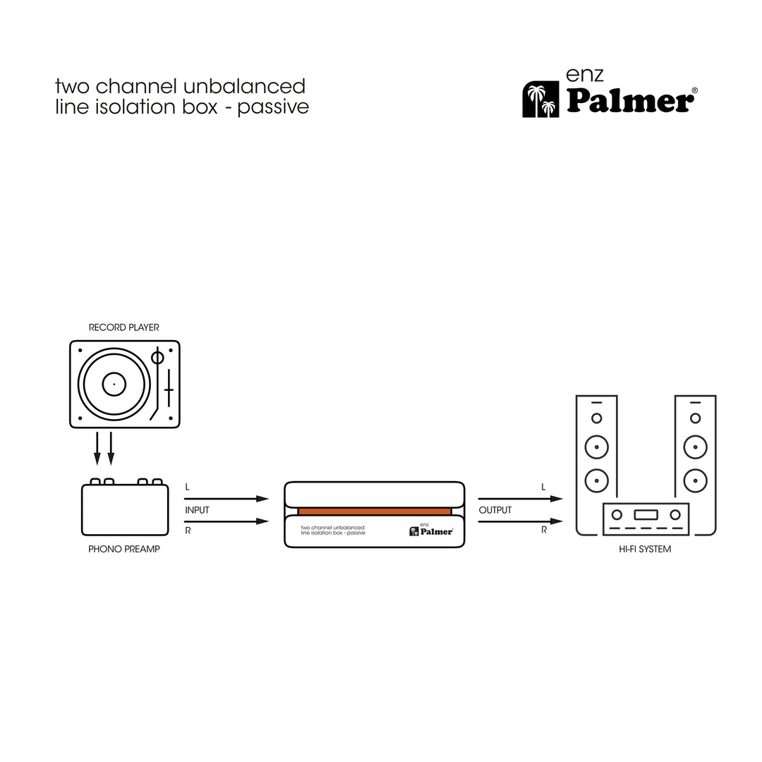 Palmer RIVER enz - Boîtier d’isolation 2 canaux pour ligne asymétrique