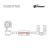 Palmer RIVER enz - Boîtier d’isolation 2 canaux pour ligne asymétrique