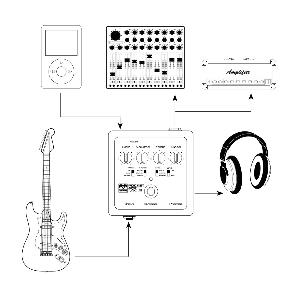 Palmer POCKET AMP MK 2 - Préampli guitare portable