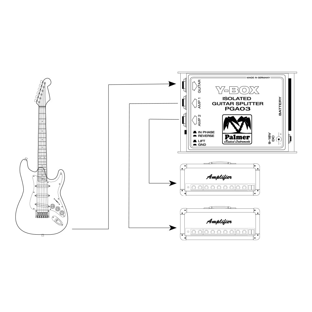 Palmer GA 03 - Splitter pour guitares