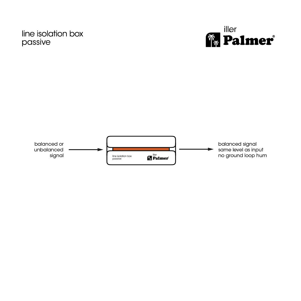 Palmer RIVER iller - Boîtier d’isolation de ligne passif avec entrée combo