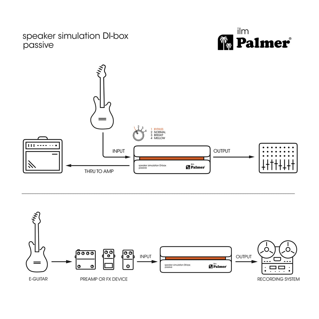 Palmer RIVER ilm - Boîte DI passive avec simulation de haut-parleur
