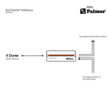 Palmer RIVER lahn - Interface Dante® 2x2