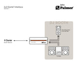 Palmer RIVER lahn - Interface Dante® 2x2
