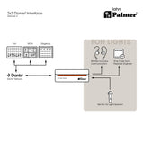 Palmer RIVER lahn - Interface Dante® 2x2