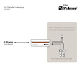Palmer RIVER lahn - Interface Dante® 2x2