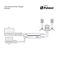 Palmer RIVER main - Sommateur ligne passif 2 canaux