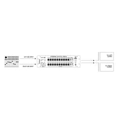 Palmer PB 20 S - Press Patch Box stéréo 10 canaux / mono 20 canaux