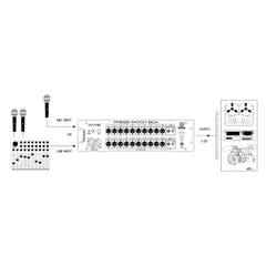 Palmer PB 20 - Boîtier patch pour presse à 20 canaux