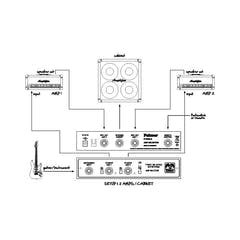 Palmer TINO SYSTEM – Système de commutation pour 2 amplis guitare vers 1 baffle avec entrée remote