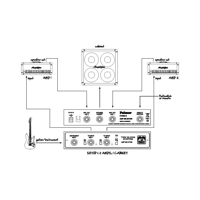Palmer TINO SYSTEM – Système de commutation pour 2 amplis guitare vers 1 baffle avec entrée remote