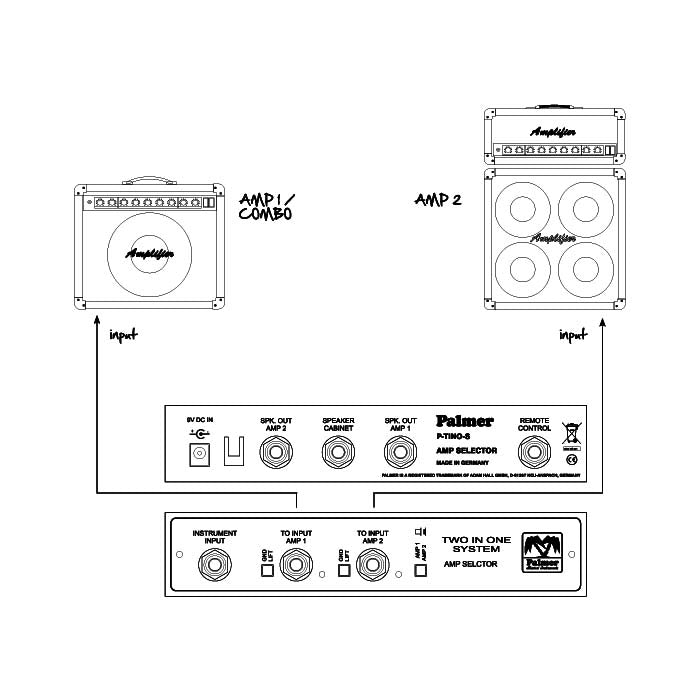 Palmer TINO SYSTEM – Système de commutation pour 2 amplis guitare vers 1 baffle avec entrée remote