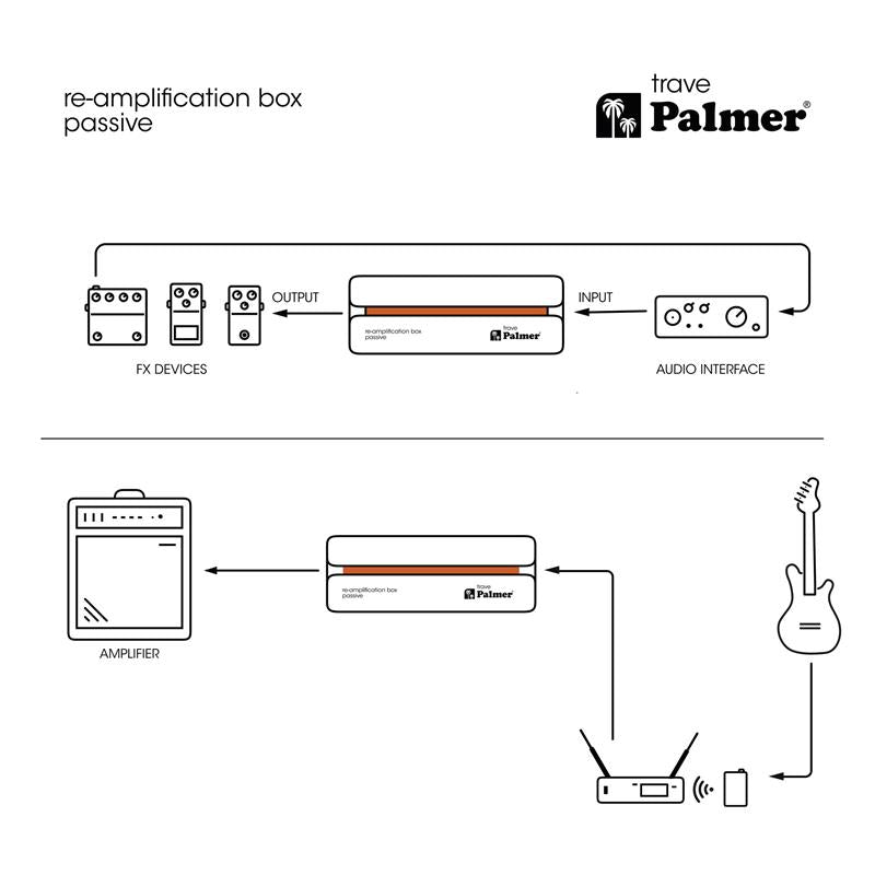 Palmer RIVER trave - Boîtier re-amp passif pour correction