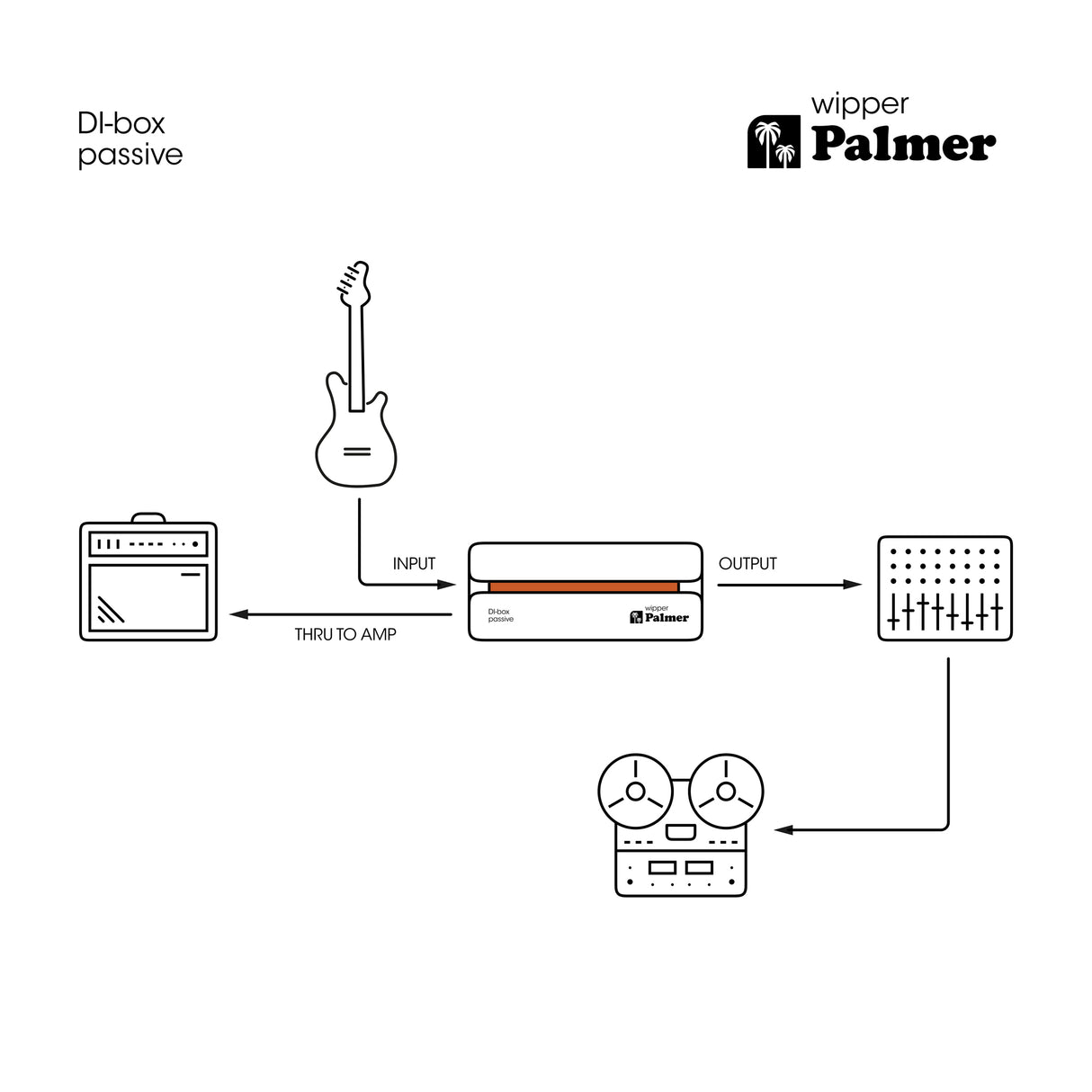Palmer RIVER Wipper – Boîtier DI passif