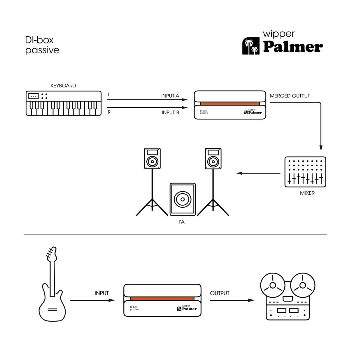 Palmer RIVER Wipper – Boîtier DI passif