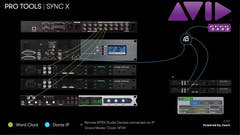 Offre de matériel étendue de 3 ans pour Pro Tools Sync X