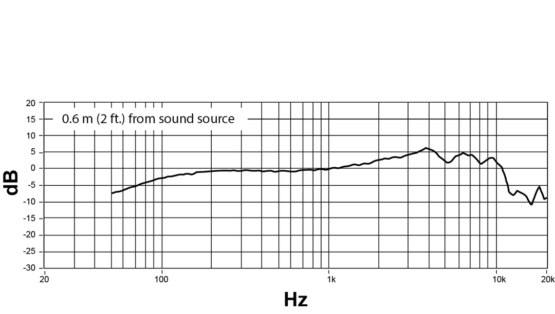 Shure NXN8/C Nexadyne Microphone Dynamique (Cardioïde, Noir)
