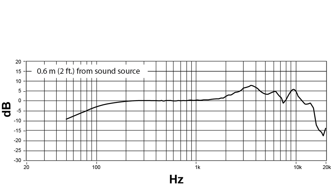 Shure NXN8/S Nexadyne Microphone Dynamique (Super-cardioïde, Noir)