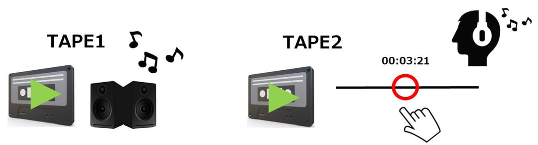 Tascam 202mkVII double lecteur-enregistreur de cassettes