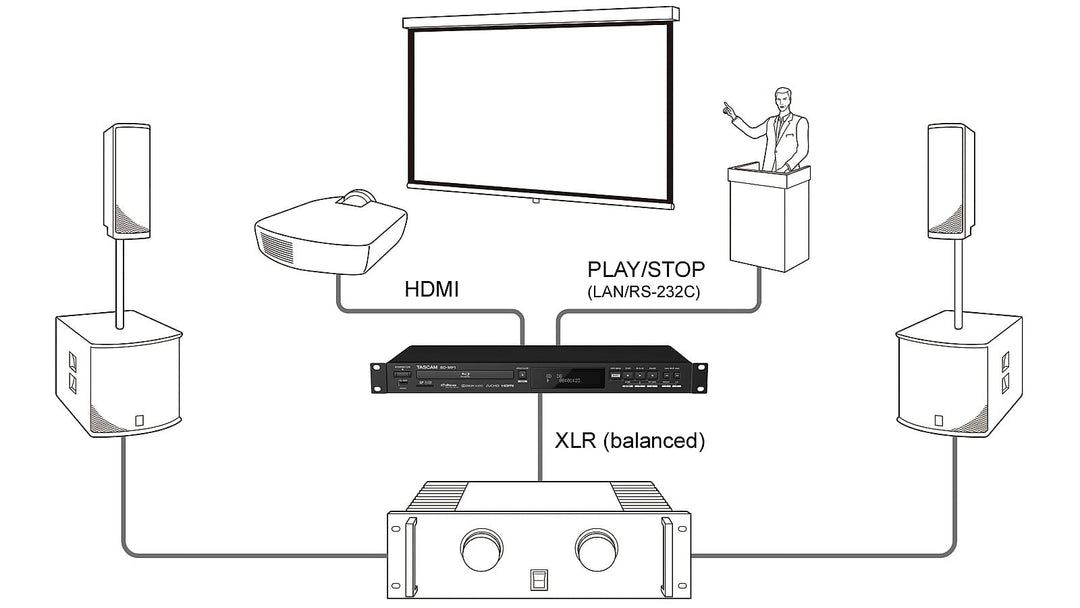 Tascam BD-MP1 Blu Ray og DVD afspiller