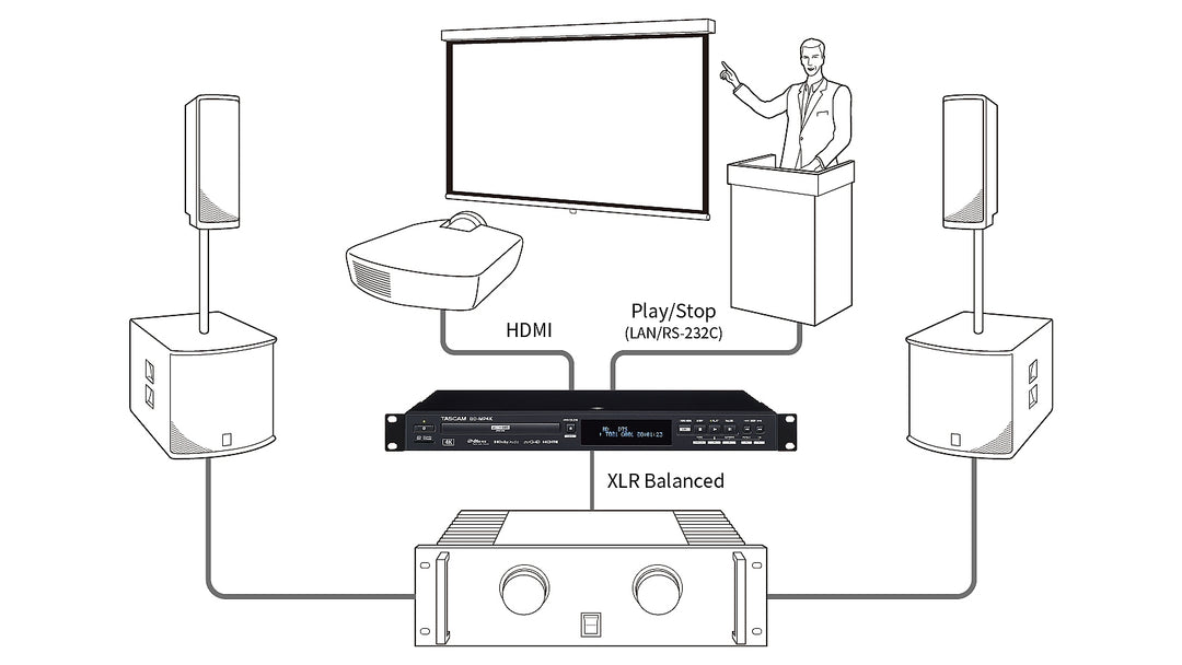 Tascam BD-MP4K lecteur Blu Ray et DVD 4K/UHD