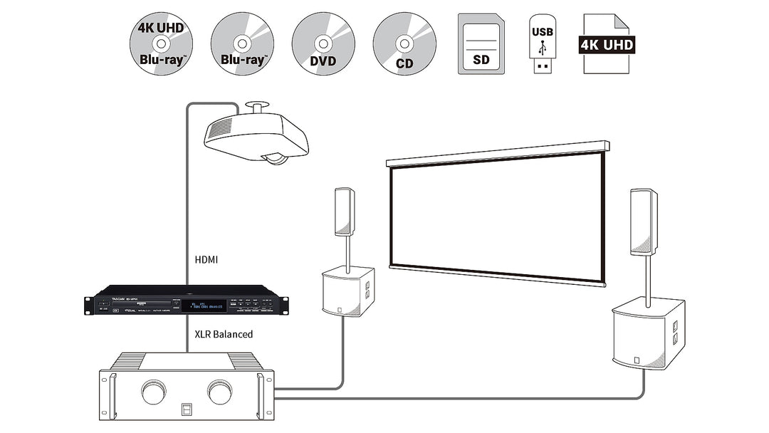 Tascam BD-MP4K lecteur Blu Ray et DVD 4K/UHD