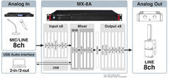 Tascam MX-8A mixeur matriciel numérique 8 canaux in/out