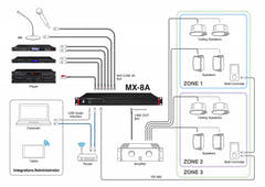 Tascam MX-8A mixeur matriciel numérique 8 canaux in/out